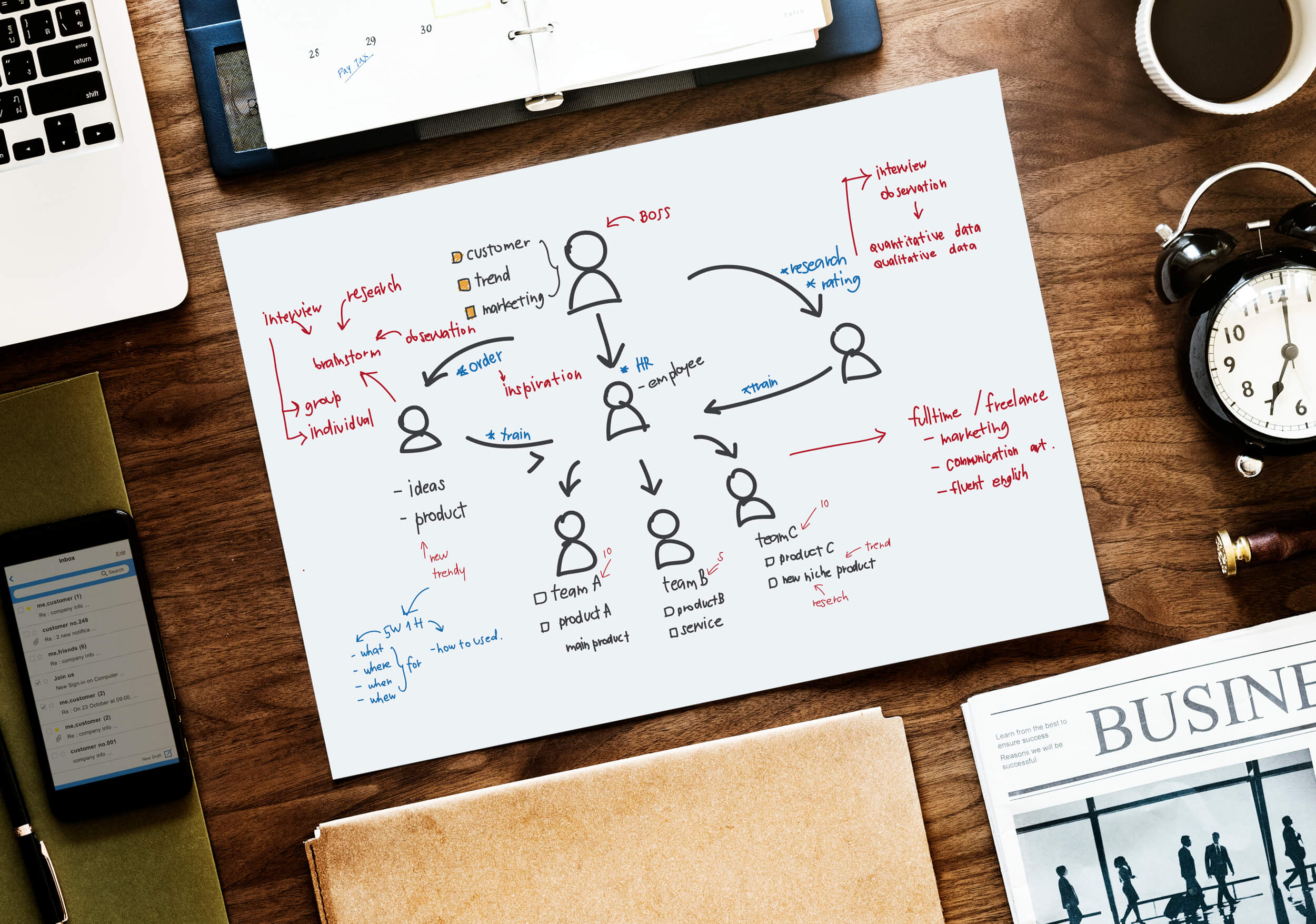 Are You Advertising or Engaging?